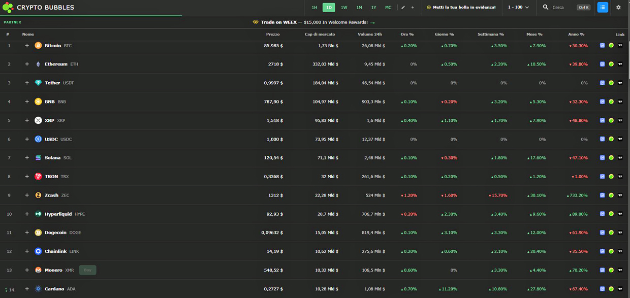 Current price cryptovalute